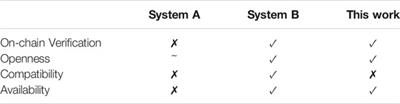 Efficient Onboarding and Management of Members in Permissioned Blockchain Networks Utilizing TLS Certificates